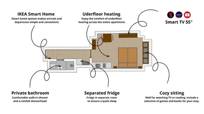 a block diagram of a house with different parts at The Nook I Soukromý apartmán v srdci Prahy in Prague
