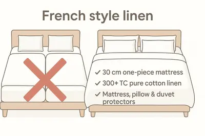 a schematic diagram of a bed with aynesianynesianerror at Victoria Design Stays - Apartment Slavojova in Prague